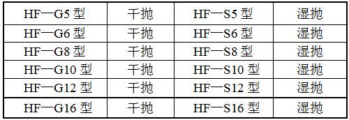 HF-500平面自動拋光機型號